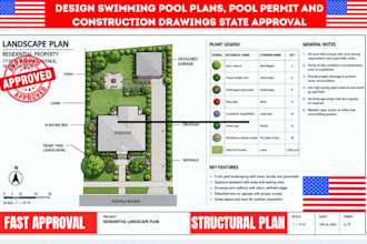 design swimming pool plans, pool permit and construction drawings fl ca ny sc ok
