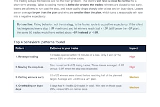 review your trades and fix your trading psychology mistakes
