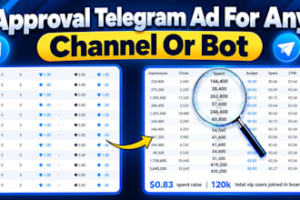 telegram promotion fix, run telegram ads to 5m forex traders telegram promotion