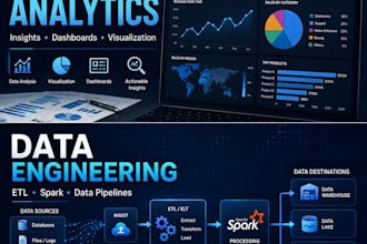 do ai training  related work