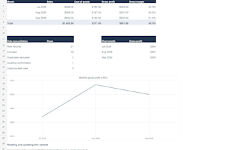 clean your excel data and build a clear sales report