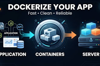 containerize your application with docker quickly and reliably