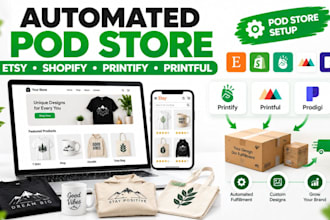 create automated prodigi etsy print on demand store shopify printiful pod store