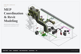 model and coordinate your mep systems in revit