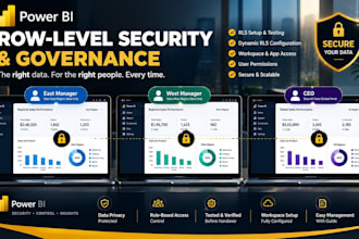 configure power bi security, workspace roles and user permissions