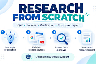 conduct deep research and organize your material