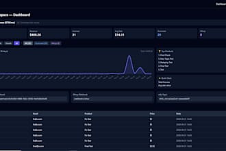 setup webhook integration for your online store