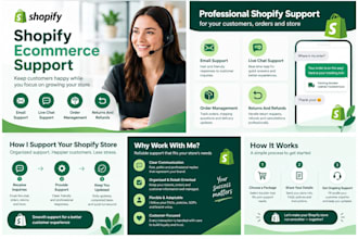 shopify ecommerce customer support, email, live chat, order management help