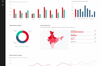 build power bi reports