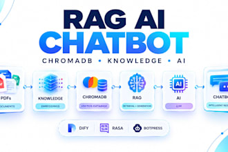 build rag ai chatbot chromadb dify botpress rasa knowledge base integration