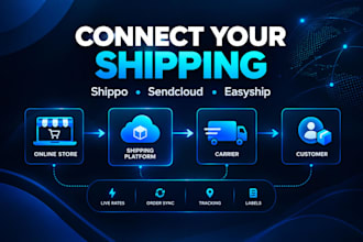 integrate shippo sendcloud and easyship shipping with your online store
