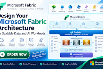design microsoft fabric architecture for scalable data and ai workloads