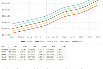 forecast data important to your business planning