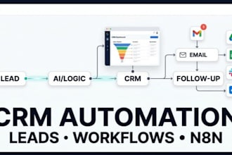 automate your CRM, leads and business processes with n8n