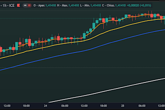 code a custom tradingview indicator in pine script