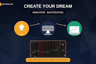 create any trading view indicator or strategy with backtesting