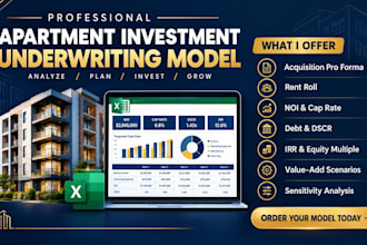 build a multifamily real estate acquisition pro forma