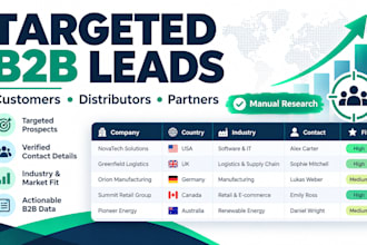 research targeted b2b leads and potential business partners