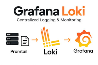 configure grafana loki, promtail and centralized log monitoring