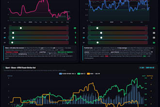 help make a dashboard for stock market data visualization