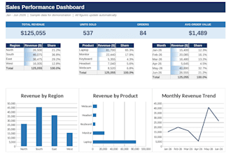 create excel formulas, fix errors, and build pivot tables