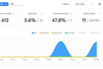 do b2b cold email marketing and lead generation
