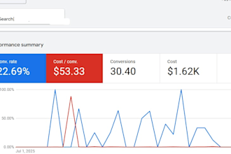 manage google search ads for leads and sale