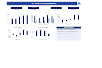 create a professional financial model in excel