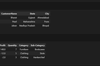 clean messy excel, CSV files, automate using python, power bi dashboard, sql