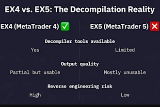decompile ea unlock the original source code decompile