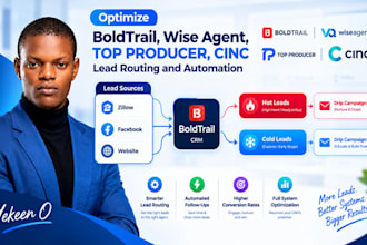 optimize boldtrail, wise agent, top producer, cinc lead routing and automation