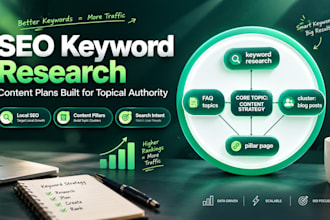 do keyword research and build your SEO content plan