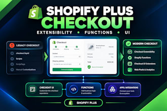 upgrade shopify plus checkout with checkout extensibility and functions