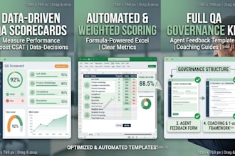 design a custom quality assurance QA scorecard for your CRM
