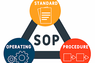 create professional sops, process documentation and knowledge base articles