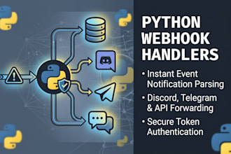 python webhook and event driven automation