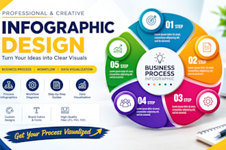 design business process, workflow and professional infographics