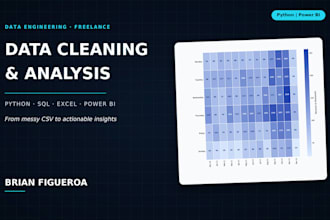 clean and analyze your data using python, excel and power bi
