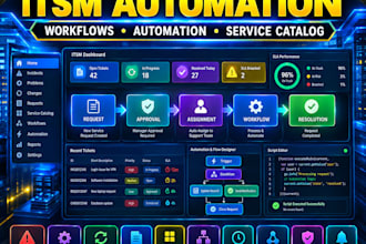 build servicenow itsm workflows, automation and service catalog, cmdb basic