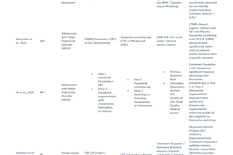 do rayyan screening, rob2 and build search strings for your systematic review
