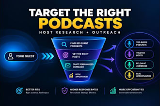 find relevant podcast hosts with targeted podcast guest outreach campaigns