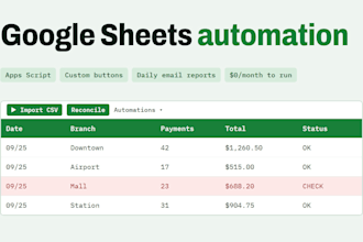 automate your google sheets with apps script