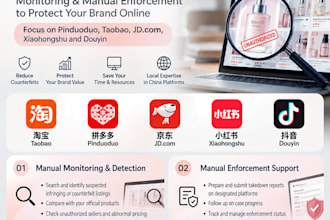 monitor chinese marketplaces and support brand protection