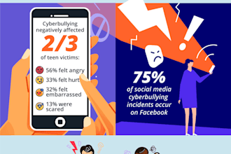 do cyber security and cyber bullying reports