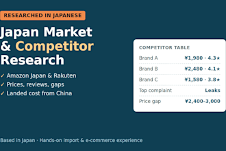 do japan market research and competitor analysis on amazon japan and rakuten