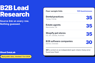 research targeted b2b leads and clean up your CRM data