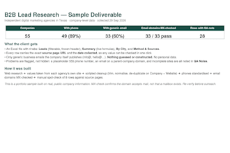 research targeted b2b leads and clean up your CRM data