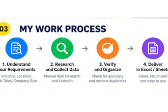 do b2b lead generation and targeted web research