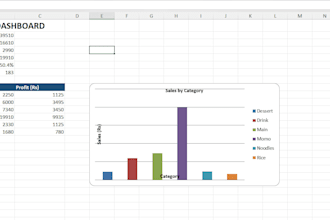 do excel data entry, sales, expenses and profit tracking