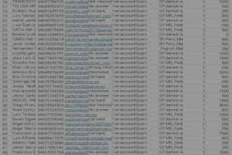 generate qualified forex leads, recovery leads for your trading business